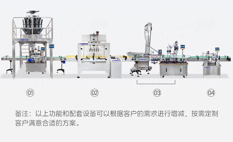 豬皮鹵水灌裝線(半自動卸垛機-+轉盤顆粒灌裝機+14頭螺桿稱+6頭封閉式防腐蝕灌裝機+提升上蓋+單頭伺服旋蓋+圓瓶貼標機)+任紅-詳情頁_05.jpg