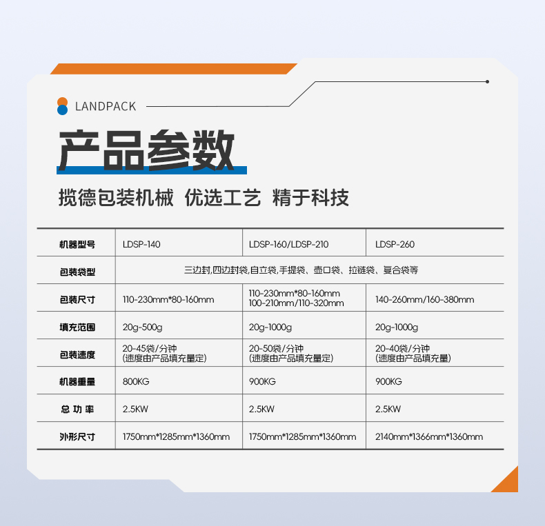 LDSP-260D+螺桿上料+水產養(yǎng)殖營養(yǎng)粉+墨鵬-詳情頁_06.jpg