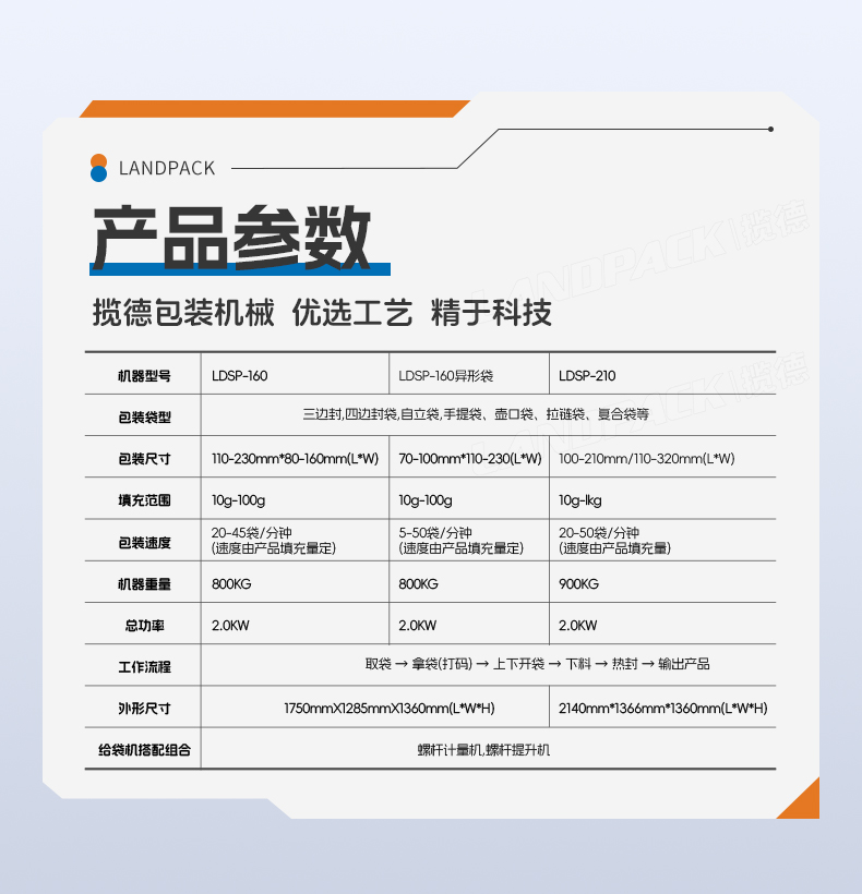 LDSP-210D+L-蠔油+粉末方案（螺桿上料機+轉子泵）+彩霞-詳情頁_06.jpg
