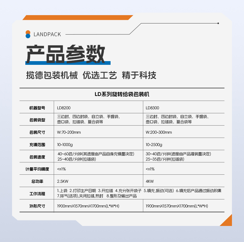 LD-8230L八工位+側壺嘴袋+蛋黃醬+賴家利-詳情頁_06.jpg